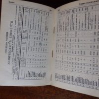 Речник на чуждите думи 1932г., снимка 8 - Антикварни и старинни предмети - 19635526