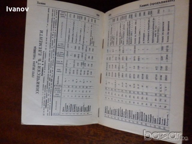 Речник на чуждите думи 1932г., снимка 8 - Антикварни и старинни предмети - 19635526
