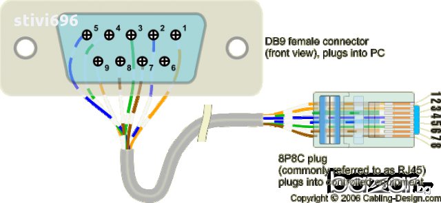  Кабел-DB9-8P8C-kонектор  100 % Ново., снимка 2 - Кабели и адаптери - 11149881