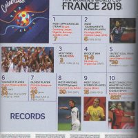 Албум за Световното първенство Франция 2019, снимка 3 - Колекции - 24854014