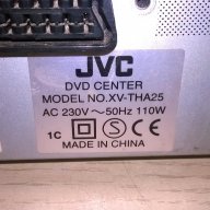 Jvc STEREO receiver-внос швеицария, снимка 11 - Ресийвъри, усилватели, смесителни пултове - 17573391