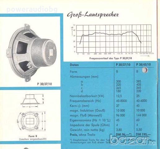 Vintage широколентови Isophon P30/37/10 Echolette алнико - 4бр говорители , снимка 12 - Тонколони - 20249118