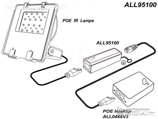 професионална защита от мълнии и пикове в захранването и свръх напрежение по мрежи ALLNET, снимка 8 - Мрежови адаптери - 19581838