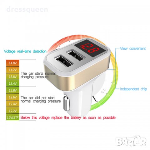 1980 Дигитален волтметър за запалката на кола с 2броя USB , снимка 5 - Аксесоари и консумативи - 23460206