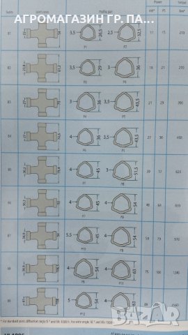 ТРЪБИ ЗА КАРДАНИ, снимка 2 - Селскостопанска техника - 25392904