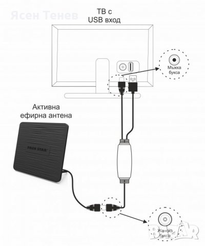 USB захранващ кабел за активни DVB-T/Т2 ефирни антени, снимка 2 - Приемници и антени - 21856732