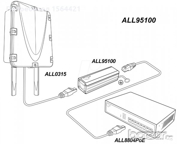 професионална защита от мълнии и пикове в захранването и свръх напрежение по мрежи ALLNET, снимка 7 - Мрежови адаптери - 19581838