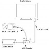 Адаптер MicroUSB към  HDMI TV MHL, снимка 3 - USB кабели - 22598198