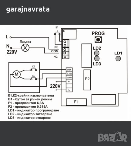 Автоматизация на Гаражна Врата с Контролен Блок M10, снимка 6 - Други стоки за дома - 26138548