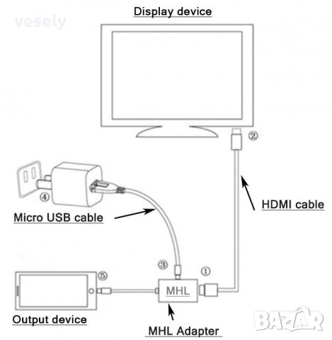 Адаптер MicroUSB към  HDMI TV MHL, снимка 3 - USB кабели - 22598198