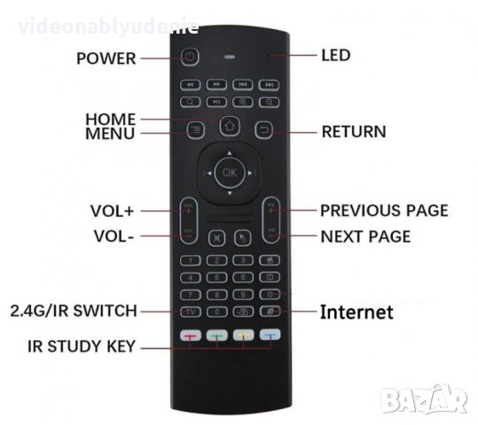 6 Axis Жироскоп Акселометър Безжична Клавиатура Мишка Учещо Дистанционно Геймпад за AndroidBox TV PC, снимка 4 - Дистанционни - 25863277
