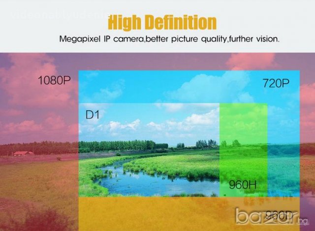 FULLHD 1080р 2Mpx IR-Cut P2P 6 ARRAY Удароустойчива Водоустойчива IP Камера 50 Метра Нощно Виждане, снимка 17 - IP камери - 19162385