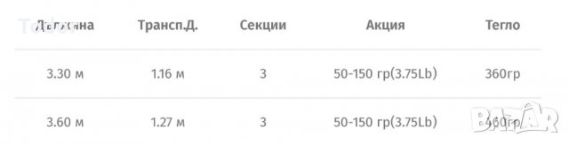 Шаранска Пръчка Wind Blade Fino Carp Pro , снимка 5 - Въдици - 25434247