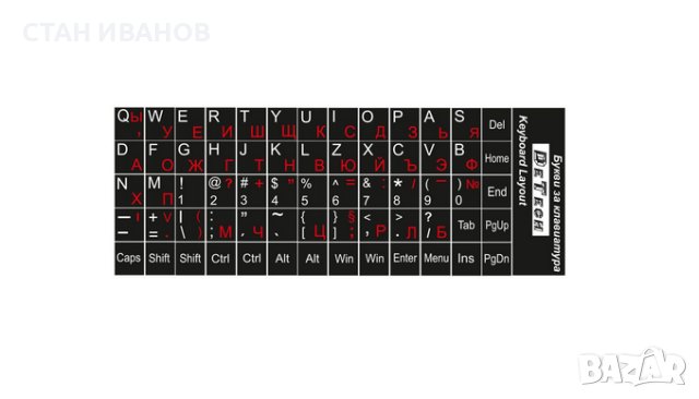 Букви за клавиатура DeTech,Кирилица и латиница, снимка 3 - Клавиатури и мишки - 23151168