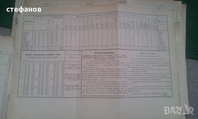 Страници от метео бюлетин от 1895 и 1896 г на 124 години, снимка 7 - Антикварни и старинни предмети - 25330396