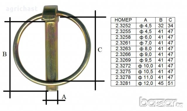 Осигурителни щифтове /щекери, крепежни изделия / за трактори, камиони и др., снимка 3 - Аксесоари и консумативи - 9583810