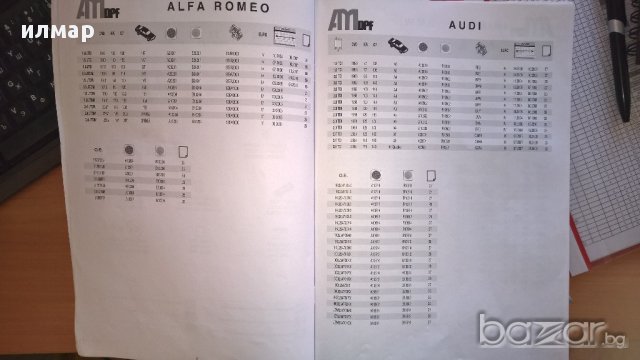 Филтьр за твьрди частици -DPF, снимка 2 - Части - 17533462
