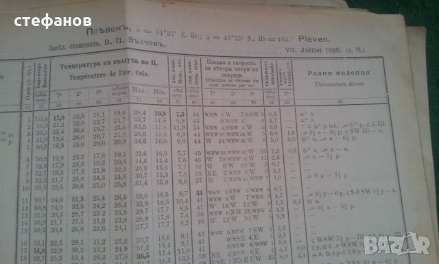 Страници от метео бюлетин от 1895 и 1896 г на 124 години, снимка 4 - Антикварни и старинни предмети - 25330396