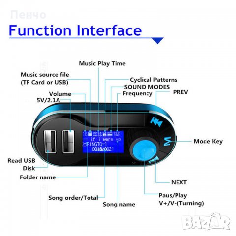 Bluetooth FM трансмитер MP3 плеър свободни ръце радио USB адаптер и зарядно Hands-free за разговори , снимка 5 - Аксесоари и консумативи - 21966713
