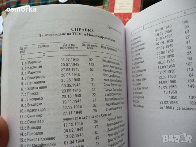 История на Българската комунистическа партия в Новопазарския край 1894-1990 г., снимка 2 - Специализирана литература - 21945909
