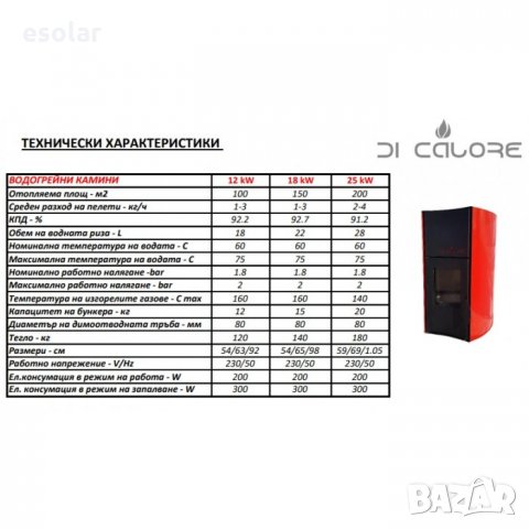 Пелетна камина 13 kW DI CALORE , снимка 12 - Камини - 21630332