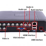 FULL HD AHD-М 720p AHR IP NVR 4 Канален DVR За Ahd-М / 720Р / 1080H Аналогови или IP Камери, снимка 3 - Камери - 14300795