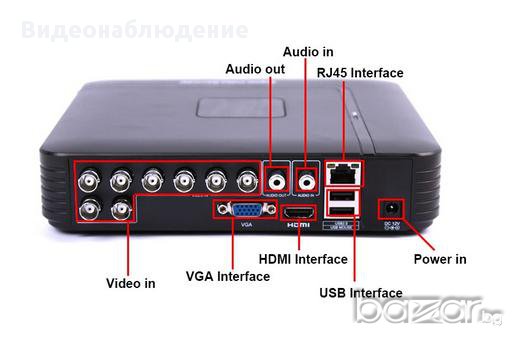 FULL HD AHD-М 720p AHR IP NVR 4 Канален DVR За Ahd-М / 720Р / 1080H Аналогови или IP Камери, снимка 3 - Камери - 14300795