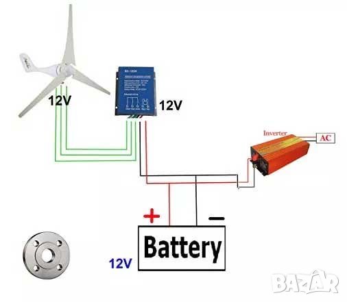 Нов ветрогенератор 500W 12V/24V турбина перка вятърен генератор, снимка 8 - Други стоки за дома - 24303212