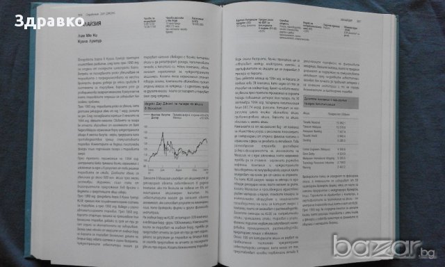 Справочник ДАУ ДЖОНС 1995-1996, снимка 8 - Енциклопедии, справочници - 14626169