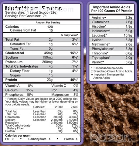 Syntrax Whey Shake, 2.27 кг, снимка 2 - Хранителни добавки - 8690686