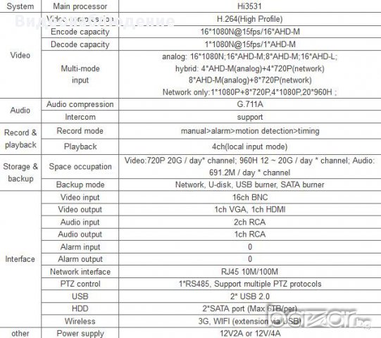 FULL HD 960H/AHDM/720P/1080P/1080N Хибридeн AHD 16 Канален NVR DVR 960H/AHD-М/720Р/1080Р и IP Камери, снимка 3 - Камери - 13285504