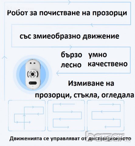 НОВО! Робот за прозорци на специална цена от директен вносител, снимка 3 - Прахосмукачки - 20279193