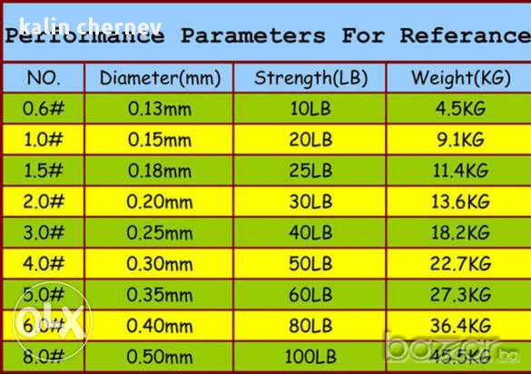 плетено влакно 500м, снимка 2 - Такъми - 11479778