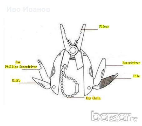 Мултифункционален инструмент ключодържател-6 в 1, снимка 3 - Фен артикули - 20548937