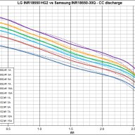 Литиево йонни батерии/акумулатори тип 18650 Samsung 26f / Samsung 25r/ Panasonic Ncr18650pf , снимка 2 - Други спортове - 10508100