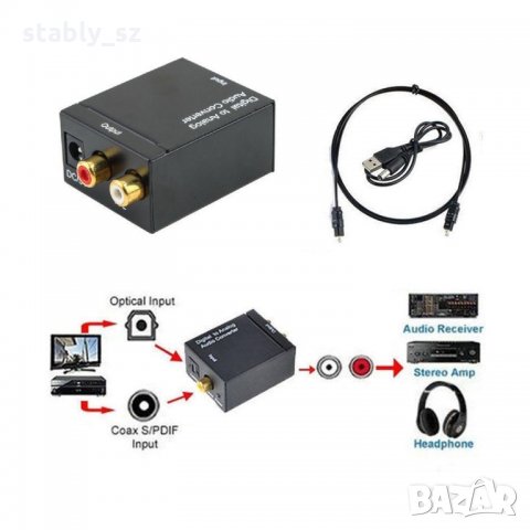 Bluetooth оптичен цифрово-аналогов Audio Converter, снимка 5 - Други - 23246010