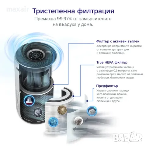 Пречиствател за въздух Levoit Core 400S * Безплатна доставка * Гаранция  2 години, снимка 8 - Овлажнители и пречистватели за въздух - 47565879