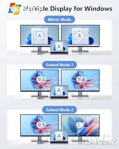 Нов хъб 9 в 1 USB-C докинг станция с 4K HDMI и Gigabit Ethernet USB C адаптер, снимка 3 - Друга електроника - 49451185