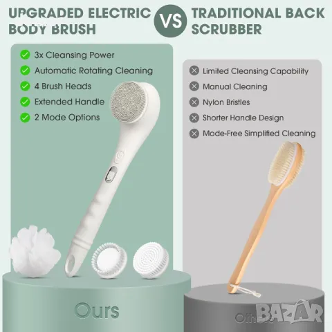 HUMEXIA Електрическа четка за тяло: Водоустойчиво ексфолиращо устройство, снимка 3 - Други - 49792067