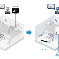 Усилвател/повторител на Wi-Fi мрежи, снимка 6 - Рутери - 28460827