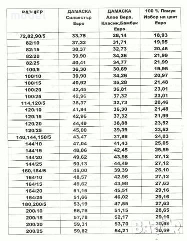 Калъф за матрак, с цип, Aloe Vera, снимка 2 - Протектори за матраци - 38180784
