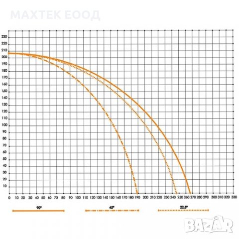 Едноглав циркуляр с долно подаване на диска AC550, 550 мм. диаметър режещ диск, снимка 3 - Циркуляри - 28019824