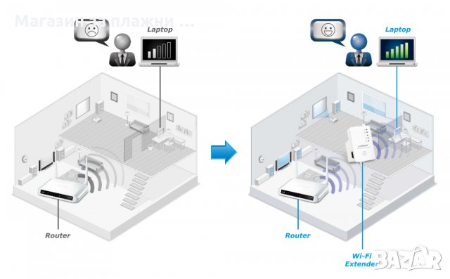 Усилвател/повторител на Wi-Fi мрежи, снимка 6 - Рутери - 28460827