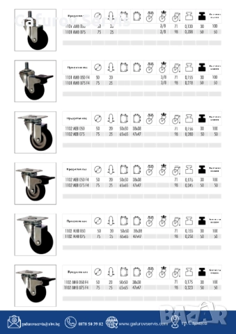 Мебелни колела – издръжливи и практични за всякакви мебели, снимка 7 - Други инструменти - 52290401
