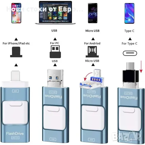 USB памет 256 GB 4 в 1, Флашка за Android и IOS, с USB C, Micro USB, Apple Lightning, OTG, снимка 2 - Друга електроника - 49383838