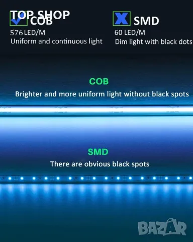 COB LED лентови светлини 5M RGB, 576 LEDs/m CRI 90+ DC12V (захранването не е включено), снимка 5 - Лед осветление - 49511622