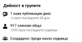 Услуга създаване, развитие (добавяне на хора) или реклама в фейзбук групи, снимка 1