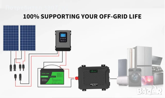Универсален инвертор чиста синусоида с LCD екран/2 в 1/ DC 12/24v/AUTO/ към AC220v 50Hz-4000W, снимка 7 - Други - 50867174