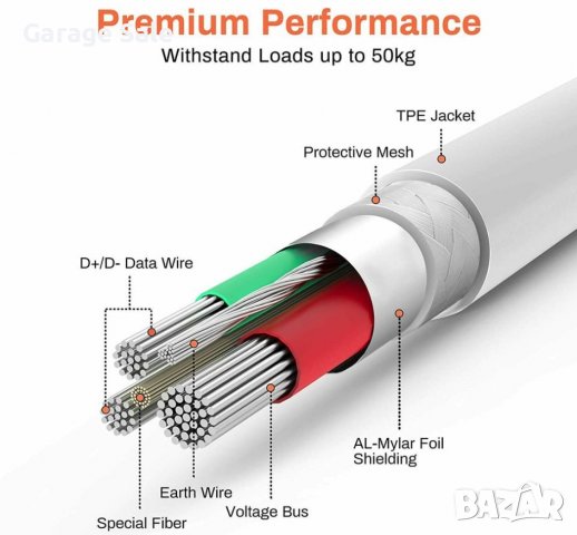 USB кабел за iPhone 6, 6S, 7, 8, 8 Plus, 11, 11 Pro, и др., снимка 9 - USB кабели - 39551740