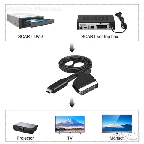 HDMI - Scart /RCA конвертор адаптер с захранващ кабел , снимка 4 - Части и Платки - 52384430